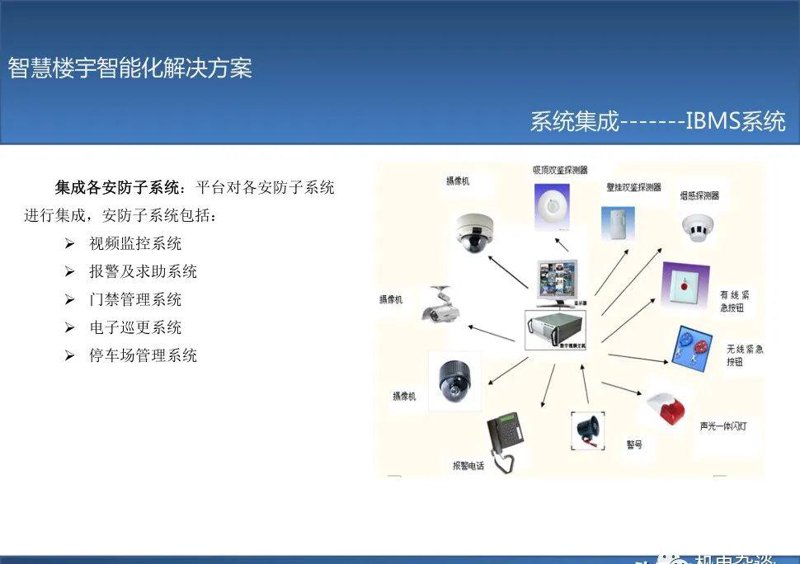 安防监控系统的工具推荐:如何选择最适合您的解决方案