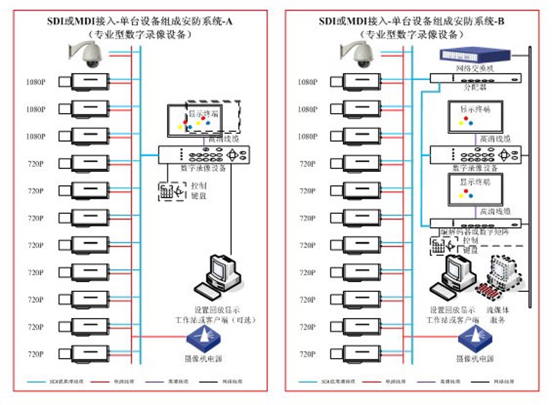 楼宇智能化：解读与实践