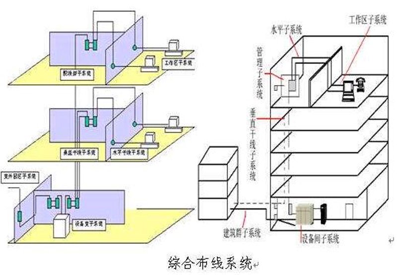 楼宇智能化：打造未来居住新体验
